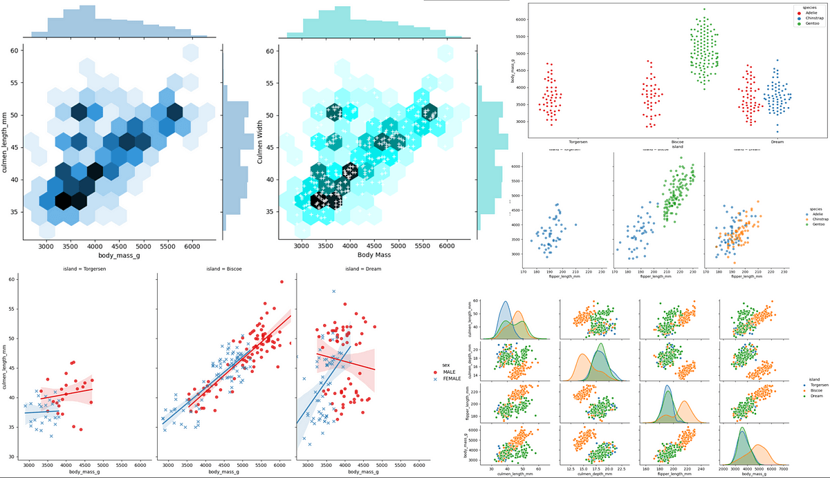 Análisis Exploratorio de Datos sobre Neumonía en Perú